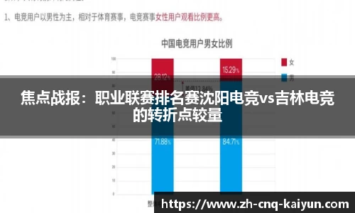 焦点战报：职业联赛排名赛沈阳电竞vs吉林电竞的转折点较量