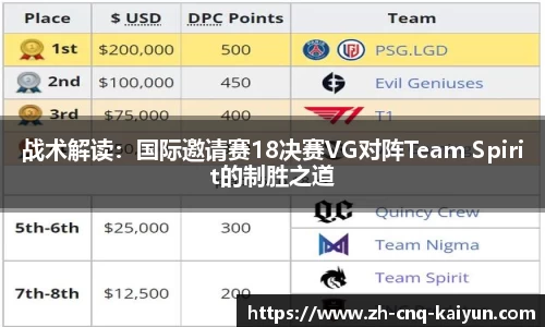 战术解读：国际邀请赛18决赛VG对阵Team Spirit的制胜之道