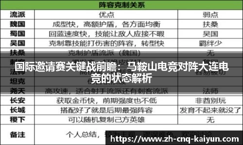 国际邀请赛关键战前瞻：马鞍山电竞对阵大连电竞的状态解析